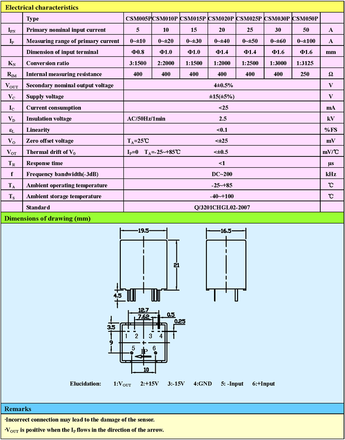 CSM050P Closed Loop Hall Effect Current Sensors